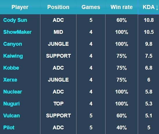 桑切斯的点 桑切斯的点