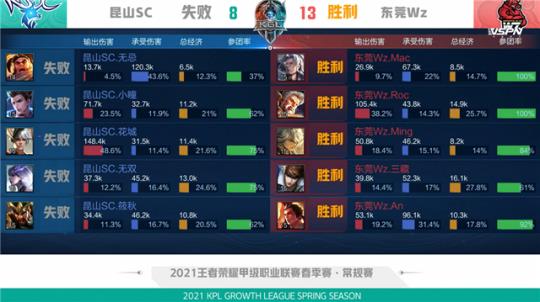 经表达了对 经表达了对